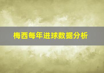 梅西每年进球数据分析